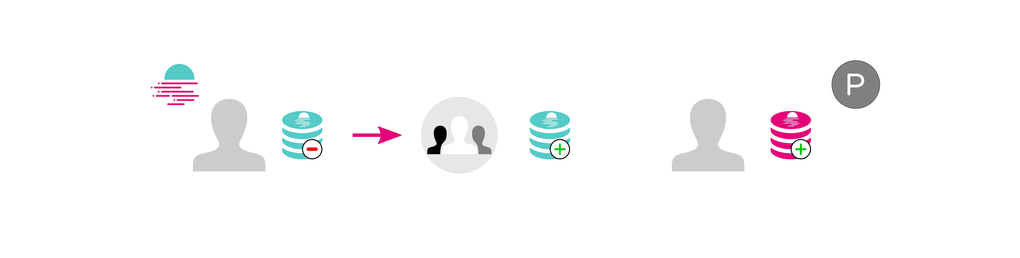 Transfers from Moonbeam to another Parachain