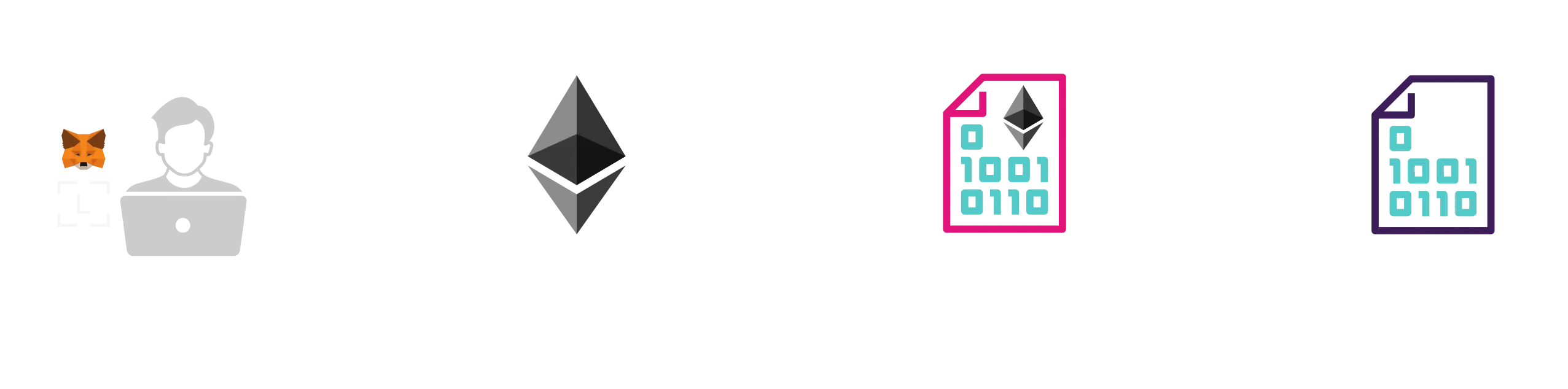 Precompiled Contracts Diagram