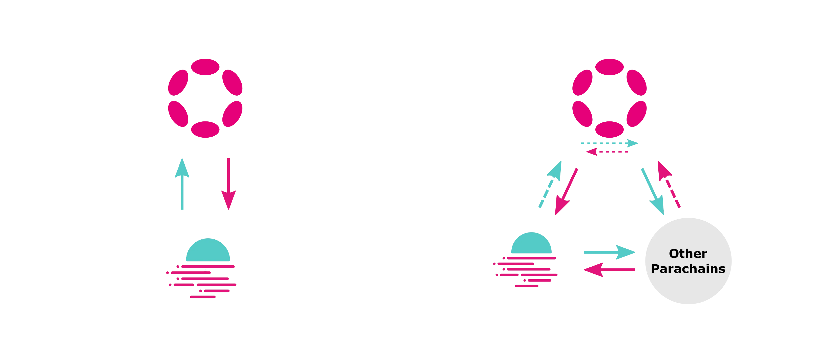 Vertical Message Passing and Cross-chain Message Passing Overview