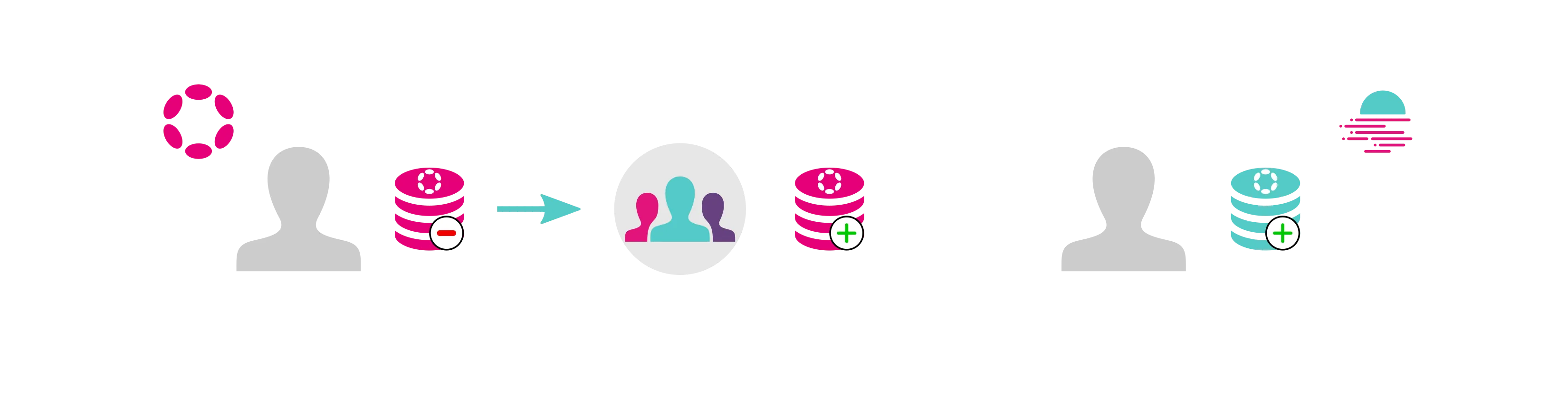 Transfers from the Relay Chain to Moonbeam