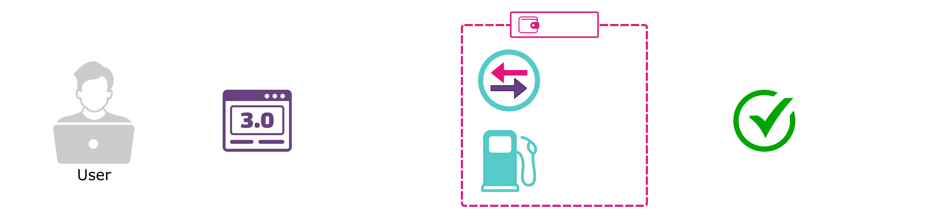 Flow of a transaction