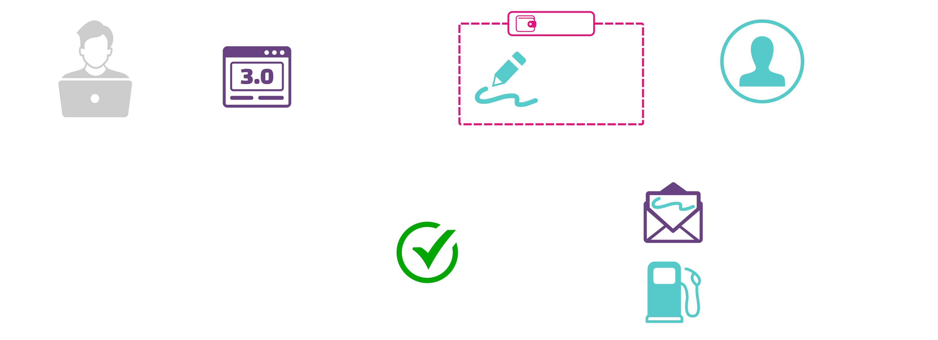 Flow of a gasless transaction